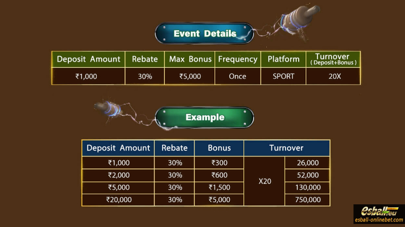 30% First Deposit Sport Betting Welcome Bonus ₹5,000
