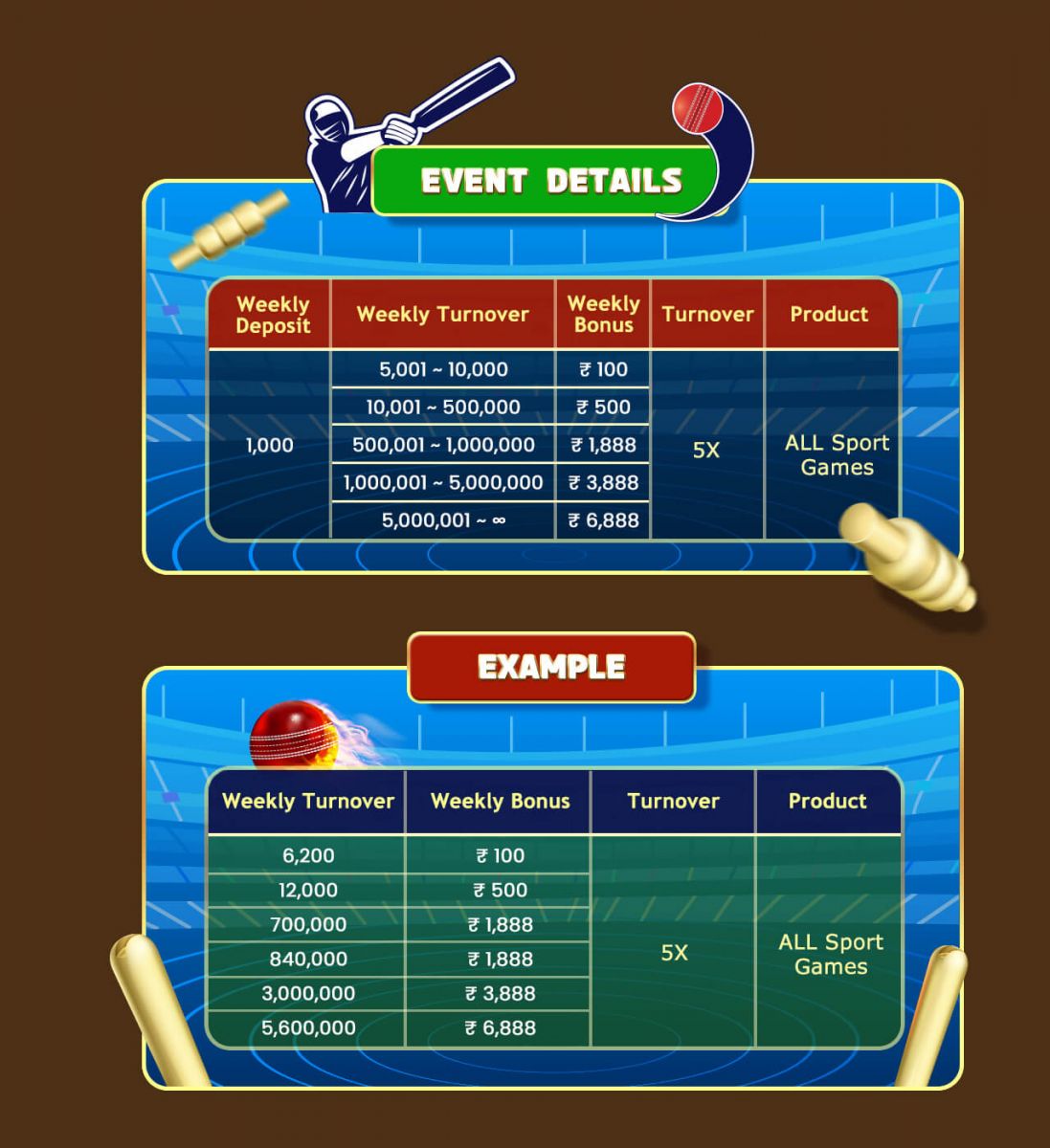 IPL EXTRAS Weekly Sports Deposit Betting Bonus ₹6,888