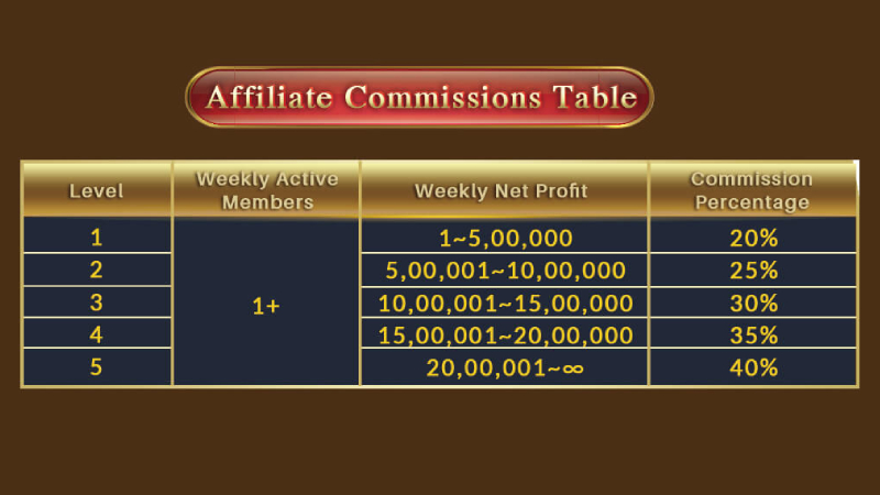 Online Casino Commission - Become an Agent of Esball Eu