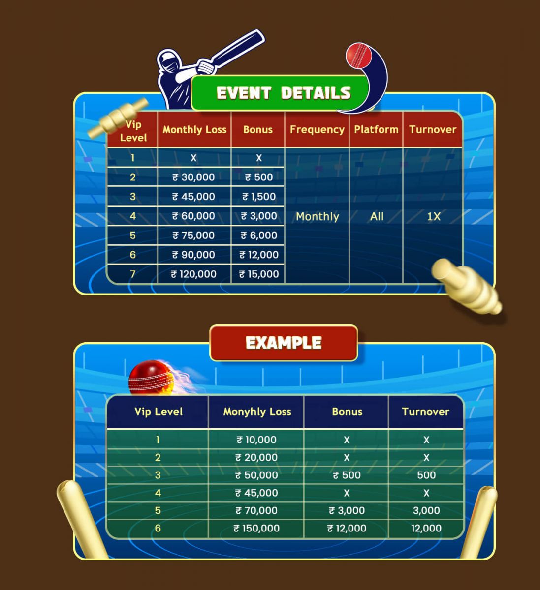 Best Betting Bonus, IPL Vip Betting With Bonus ₹15,000