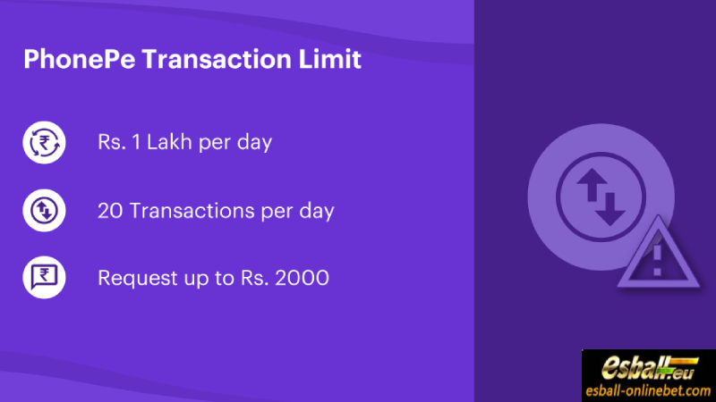 PhonePe Limit Per Day, PhonePe Transaction Limits for Banks 2024
