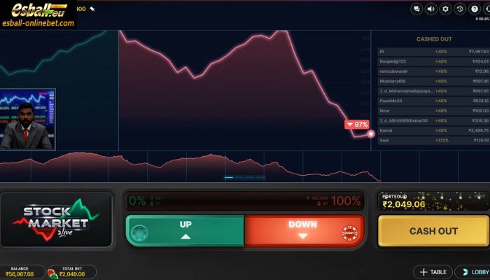 Evolution Stock Market Live Game Evolution Stock Market Live Game