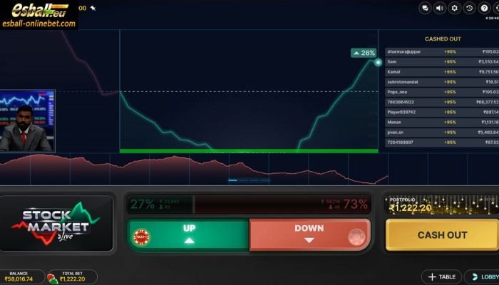 Evolution Stock Market Live Game Review Evolution Stock Market Live Game Review