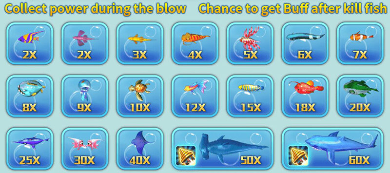 Lucky Fishing Game Payout