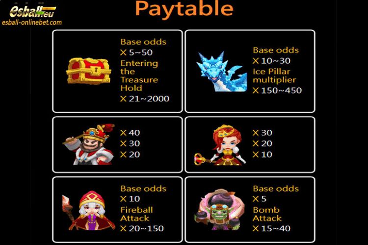 Crazy Hunter Paytable 1 Crazy Hunter Paytable 1