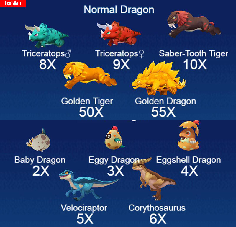 Dinosaur Tycoon Fish Game Winning Payouts & Odds