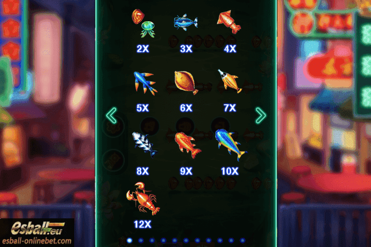 Fishing Foodie Paytable 2X-12X Fishing Foodie Paytable 2X-12X