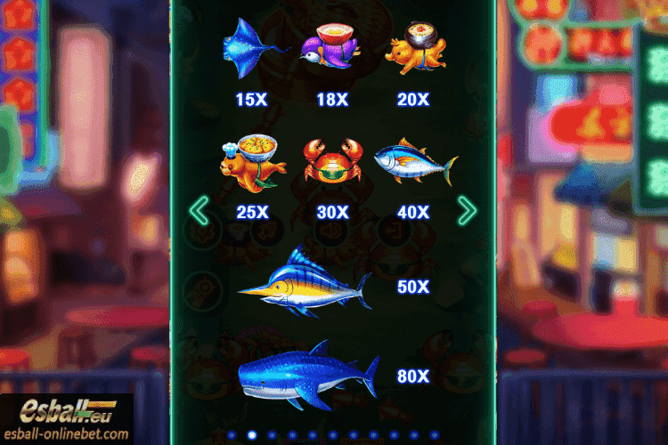 Fishing Foodie Paytable 15X-80X Fishing Foodie Paytable 15X-80X