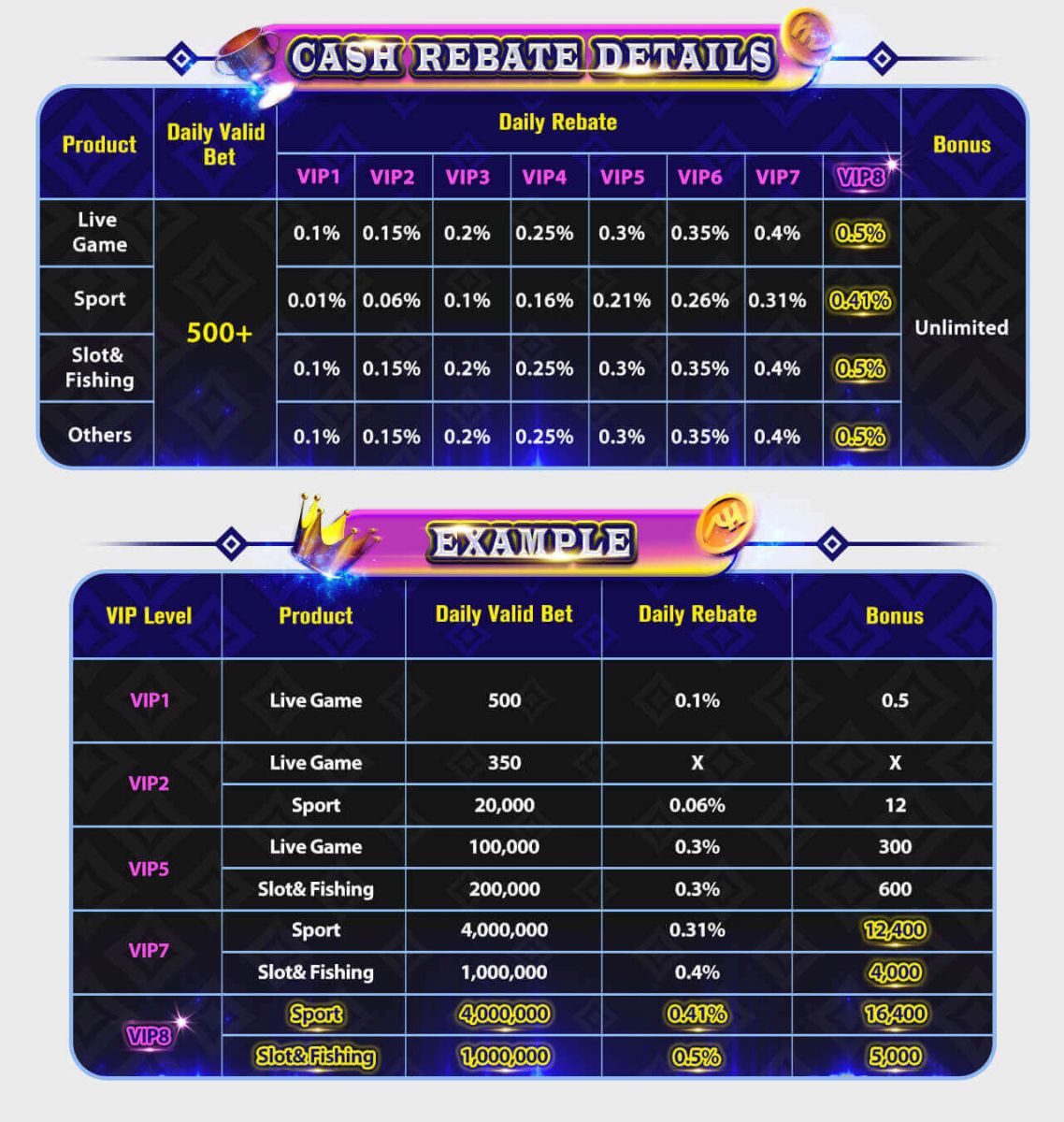 डेली गेमिंग बोनस Esball Eu के Casino कैशबैक ऑफर के साथ