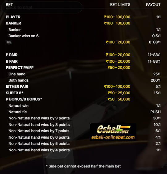 No Commission Speed Baccarat Evolution Online Casino India No Commission Speed Baccarat Evolution Online Casino India
