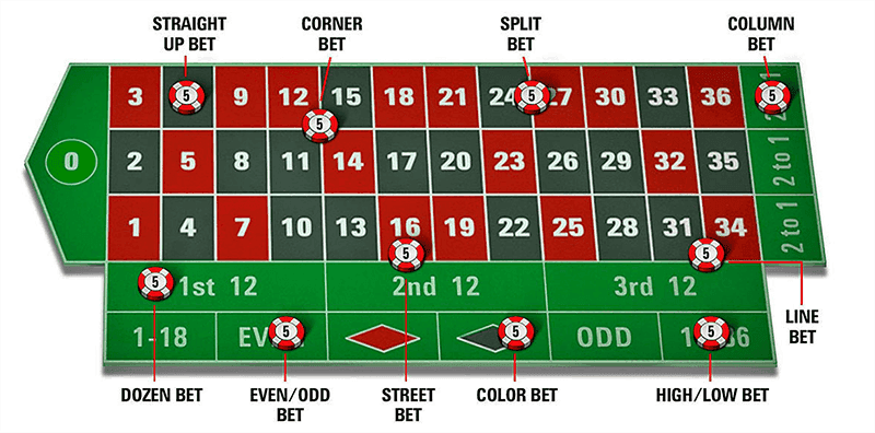 Roulette Online Game: Demo, Rules, Payouts, Odds Roulette Online Game: Demo, Rules, Payouts, Odds