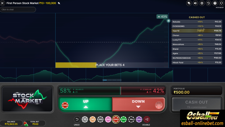 First Person Stock Market Evolution, First Person Stock Market Game