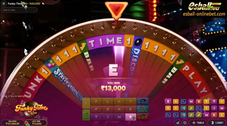Funky Time Big Win Funky Time Big Win