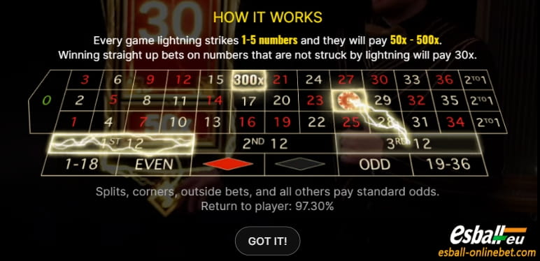 How To Play EVO Lightning Roulette Game How To Play EVO Lightning Roulette Game
