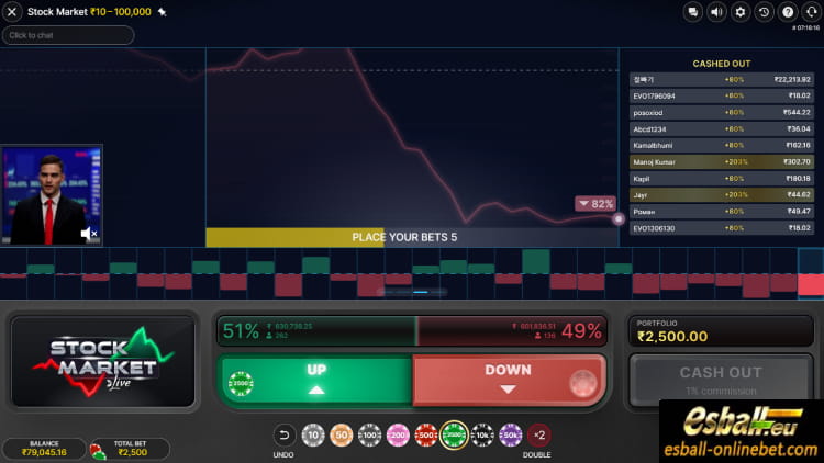 Online Stock Market Crash Game India: Rules & Tips Evolution Online Stock Market Crash Game India: Rules & Tips Evolution