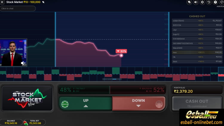 Online Stock Market Crash Game India: Rules & Tips Evolution Online Stock Market Crash Game India: Rules & Tips Evolution