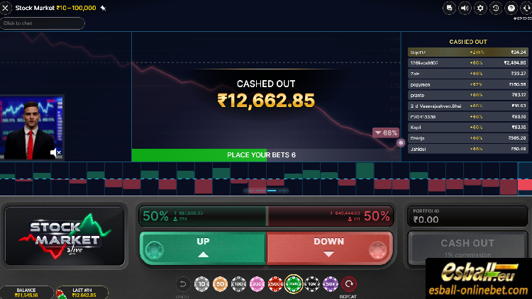 Stock Market Game Online India Big Win