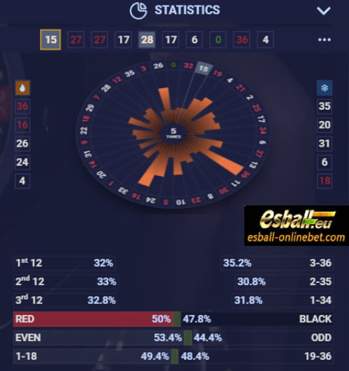 Diamond Roulette, Play Live Diamond Roulette Ezugi Online India Diamond Roulette, Play Live Diamond Roulette Ezugi Online India
