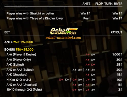 Texas Hold'em Bonus Poker, Texas Hold'em Bonus Poker Evolution Texas Hold'em Bonus Poker, Texas Hold'em Bonus Poker Evolution