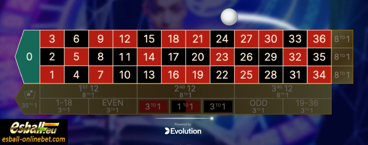 Double Ball Roulette Rules & Payout for Evolution Online Casino-Inside Bets