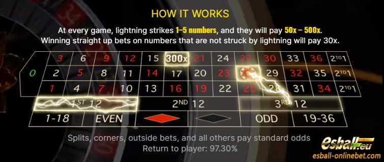 Play Evolution Gaming Hindi Lightning Roulette with 3 Tricks Play Evolution Gaming Hindi Lightning Roulette with 3 Tricks