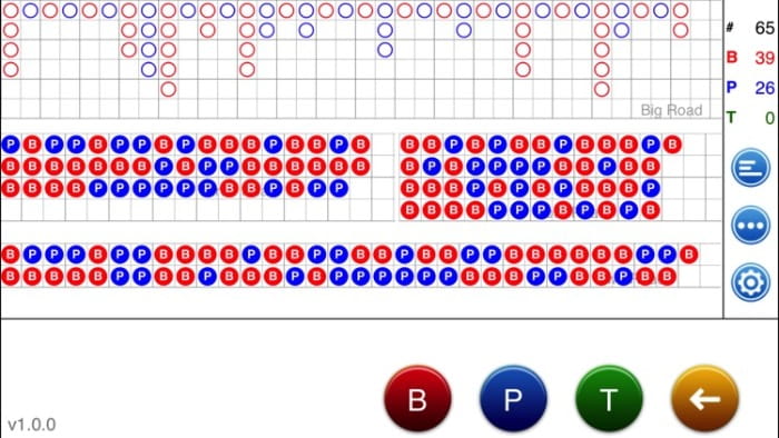 4 Ways of Baccarat Road Map Analysis, Winning Without Luck