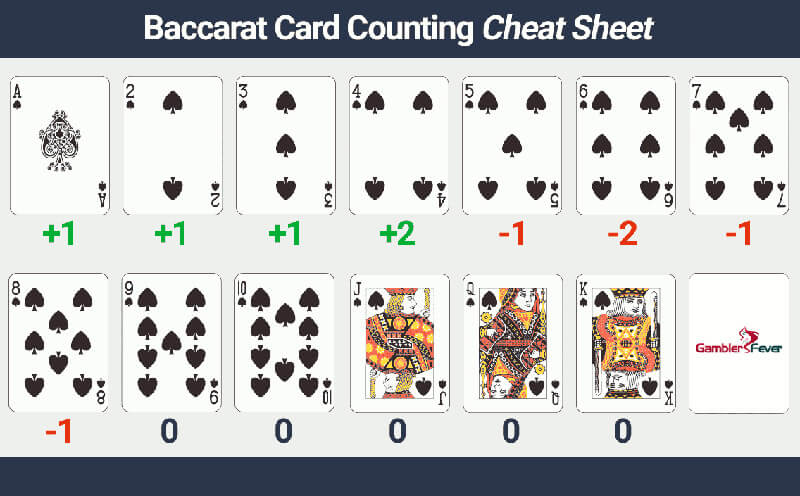 Baccarat कार्ड काउंटिंग सिस्टम और मान Baccarat कार्ड काउंटिंग सिस्टम और मान