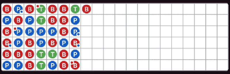 Live Baccarat Roadmaps & Scoreboards