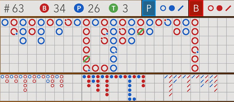 Baccarat Scorecards Baccarat Scorecards