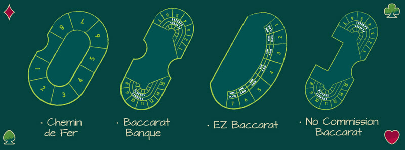 Baccarat Variations