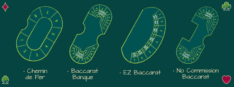Baccarat Variations Baccarat Variations