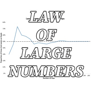 The Law of Large Numbers in Baccarat Online Game