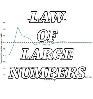 The Law of Large Numbers in Baccarat Online Game