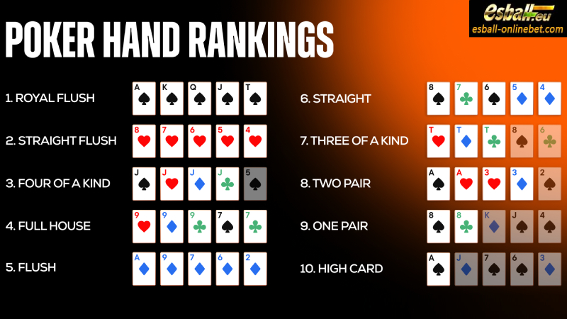 Learn 10 Best Texas Holdem Poker Hands Types in 3 Minutes