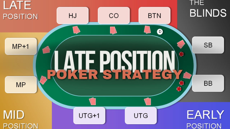 Late Position Poker Strategy for Texas Holdem Table Positions