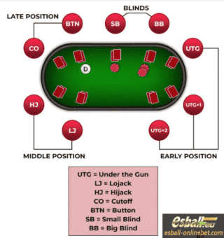 HJ Poker Meaning: Master The Poker High Jack Position Full Guide