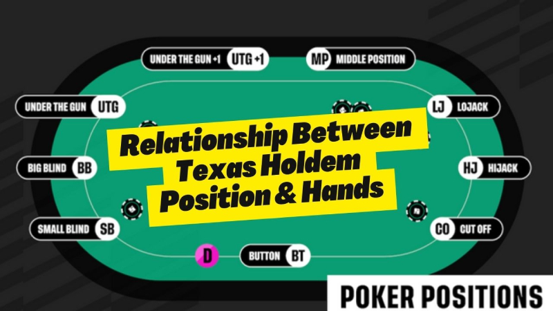 Relationship Between Texas Holdem Poker Position and Hands