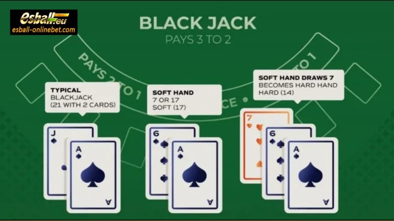 How to Play Soft and Hard in Blackjack Advanced Strategy
