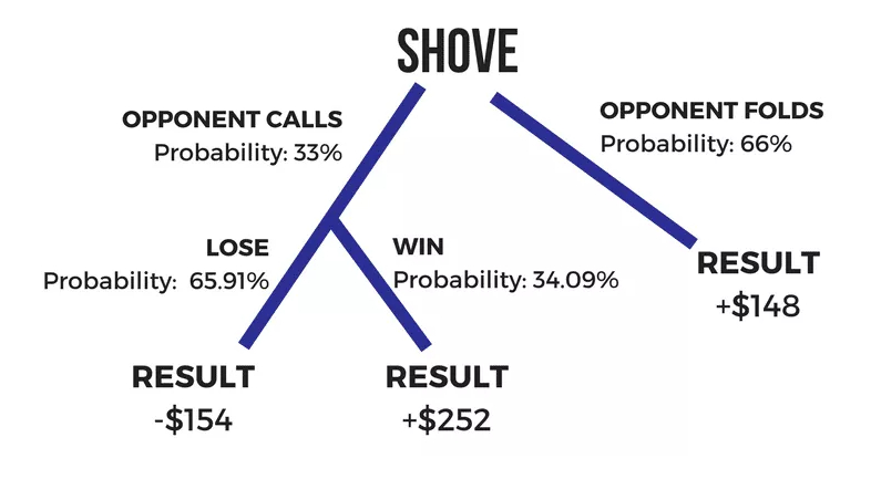 Texas Holdem Strategy: What's Poker Swing and How to Calculate it