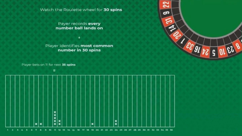 Is Andrucci Roulette  Strategy Chasing Luck or Increasing Odds