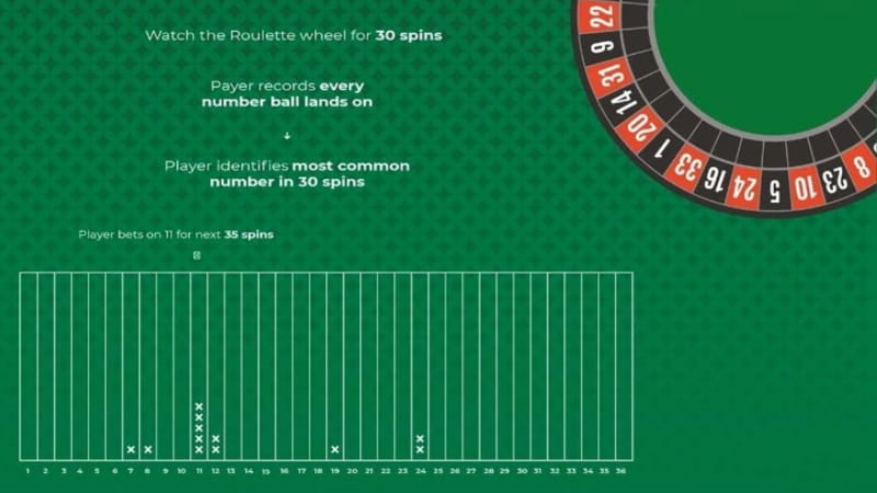 Is Andrucci Roulette Strategy Chasing Luck or Increasing Odds Is Andrucci Roulette Strategy Chasing Luck or Increasing Odds