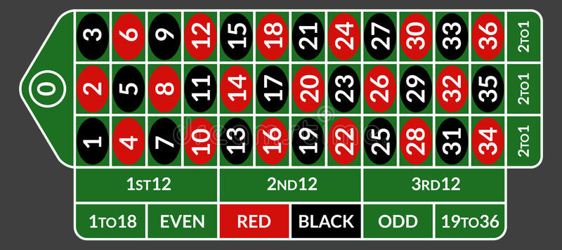 Black Red Roulette Strategy
