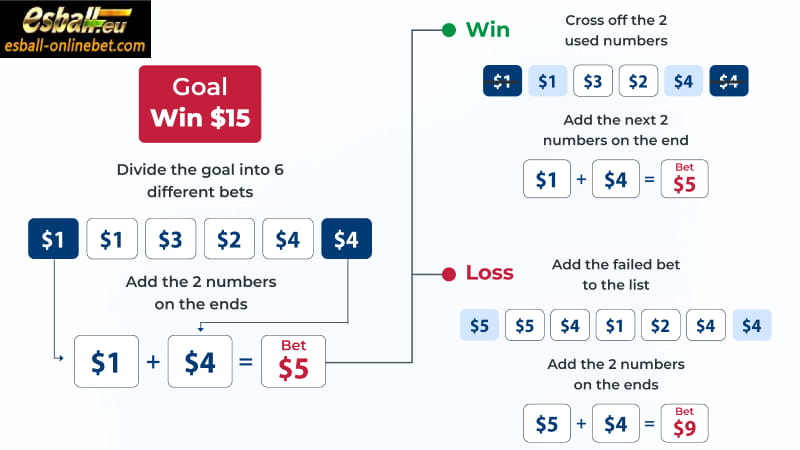 Red and Black Roulette Strategy Tips from Expert Gamblers-Labouchere Strategy Red and Black Roulette Strategy Tips from Expert Gamblers-Labouchere Strategy