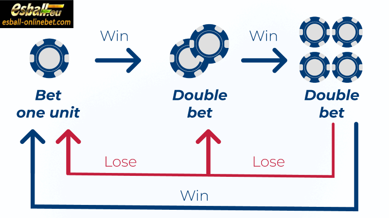 Red and Black Roulette Strategy Tips from Expert Gamblers-Paroli Strategy