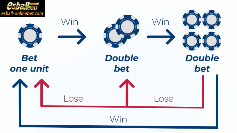 Red and Black Roulette Strategy Tips from Expert Gamblers-Paroli Strategy Red and Black Roulette Strategy Tips from Expert Gamblers-Paroli Strategy