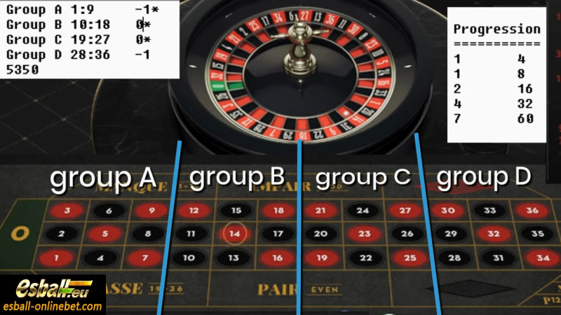 Roulette 4 Corners Strategy: How to Use It to Your Advantage