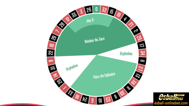 Roulette Sector Bets: The Key to Online Roulette Wheel Success