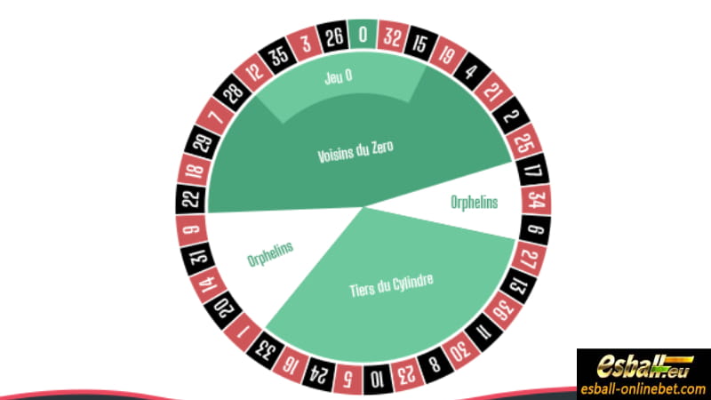 Roulette Sector Bets: The Key to Online Roulette Wheel Success Roulette Sector Bets: The Key to Online Roulette Wheel Success