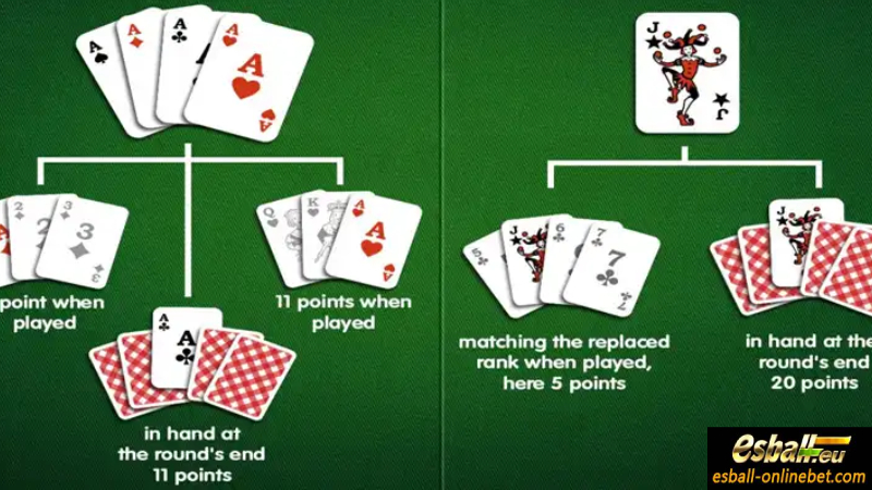 How are Points Calculated in Different Rummy Variants