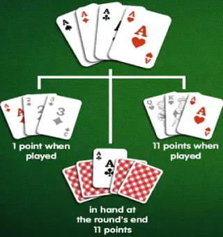 How are Points Calculated in Different Rummy Variants